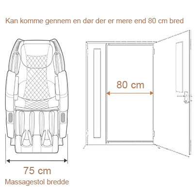 Passer igennem en dør som er 80cm bred